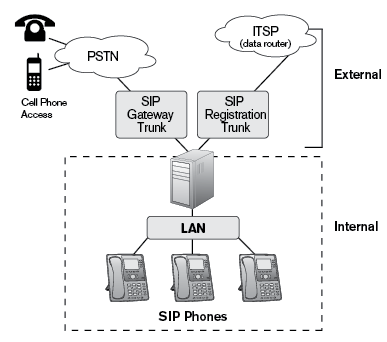 trunk_overview_1.png